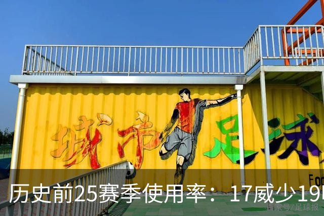 历史前25赛季使用率：17威少19哈登23字母占据前三 东契奇上榜6次